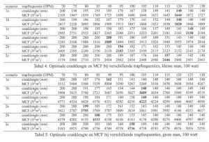 bepalen cranklengte - FitYourBike