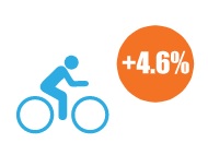 POWERbreathe versterkt je ademhaling