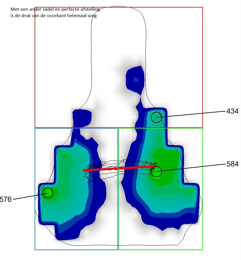 Zadeldrukmeting - FitYourBike zadeldrukmeting - Fityourbike